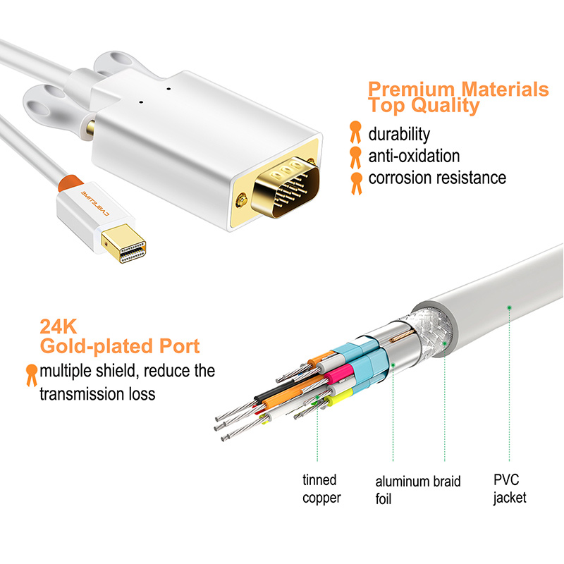 Δεύτερη φωτογραφία του CABLETIME καλώδιο Mini DisplayPort σε VGA AV588