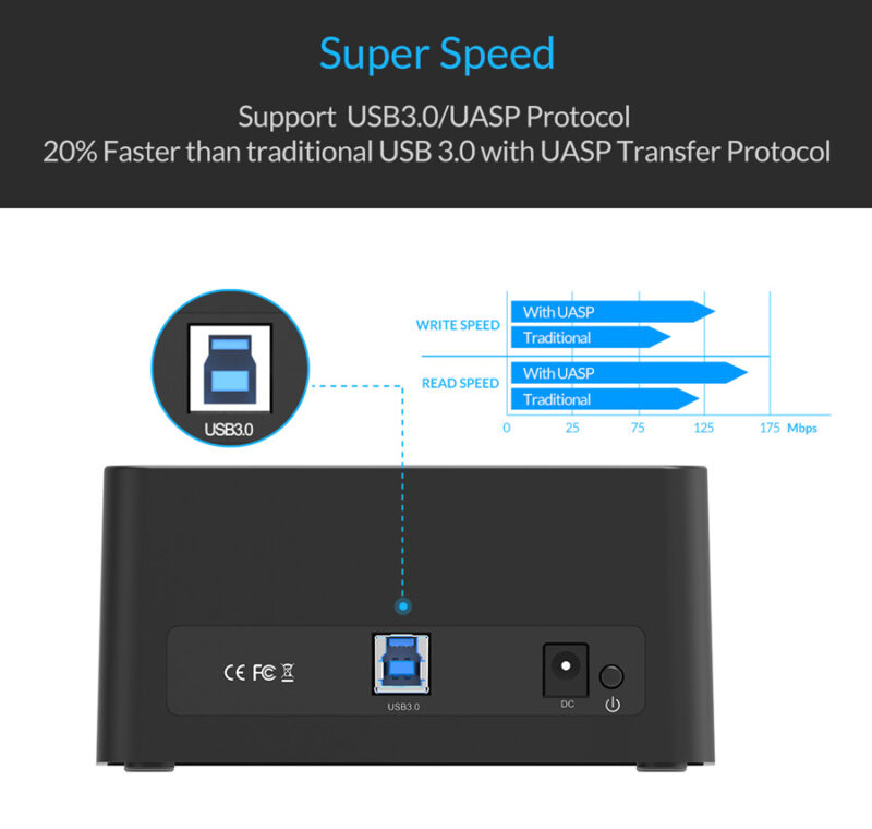 5Gbps