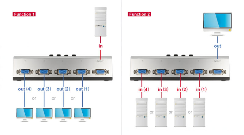 4 ports