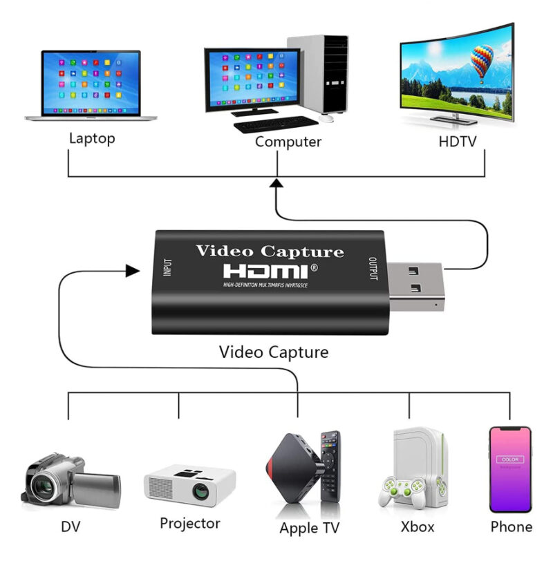 HDMI σε USB