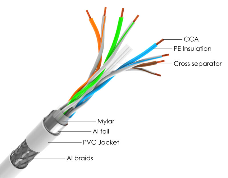 CCA 24AWG