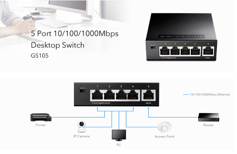 5-port Gigabit