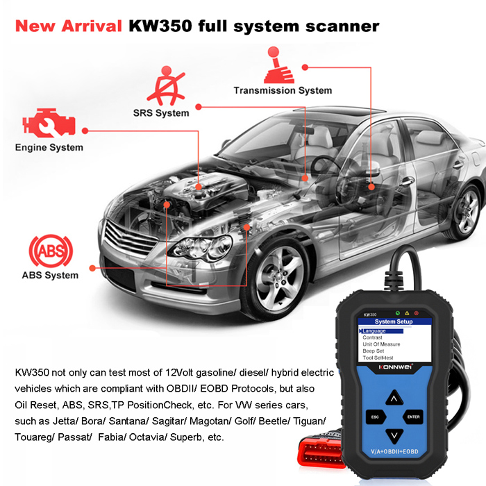 V/A & OBDII/EOBD