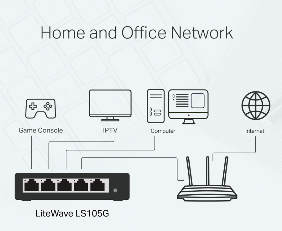 5-port 10/100/1000Mbps