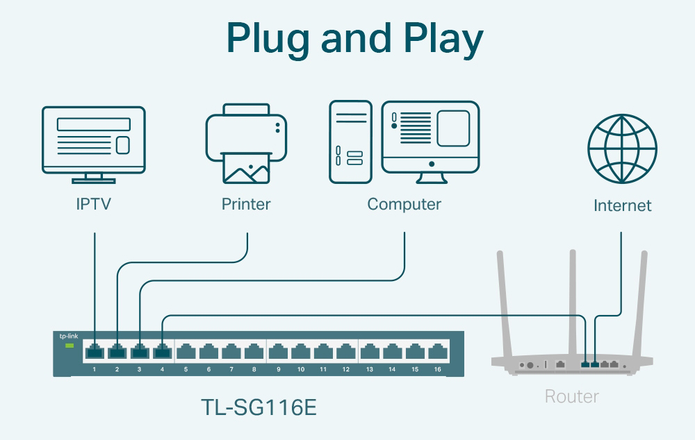 Δεύτερη φωτογραφία του TP-LINK Easy Smart Switch TL-SG116E