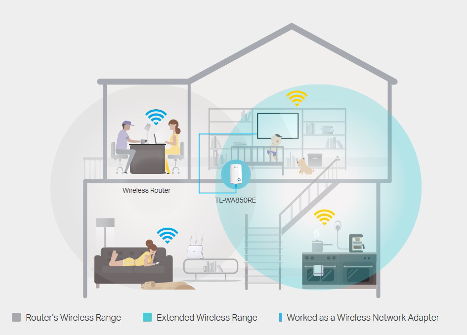 Τρίτη φωτογραφία του TP-LINK TL-WA850RE 300Mbps Universal WiFi Range Extender