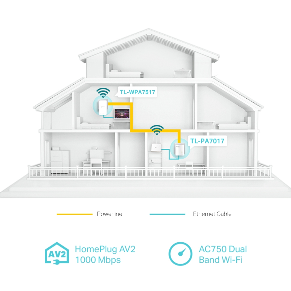Δεύτερη φωτογραφία του TP-LINK Powerline ac Wi-Fi Kit TL-WPA7517