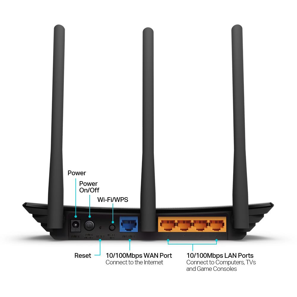 450Mbps