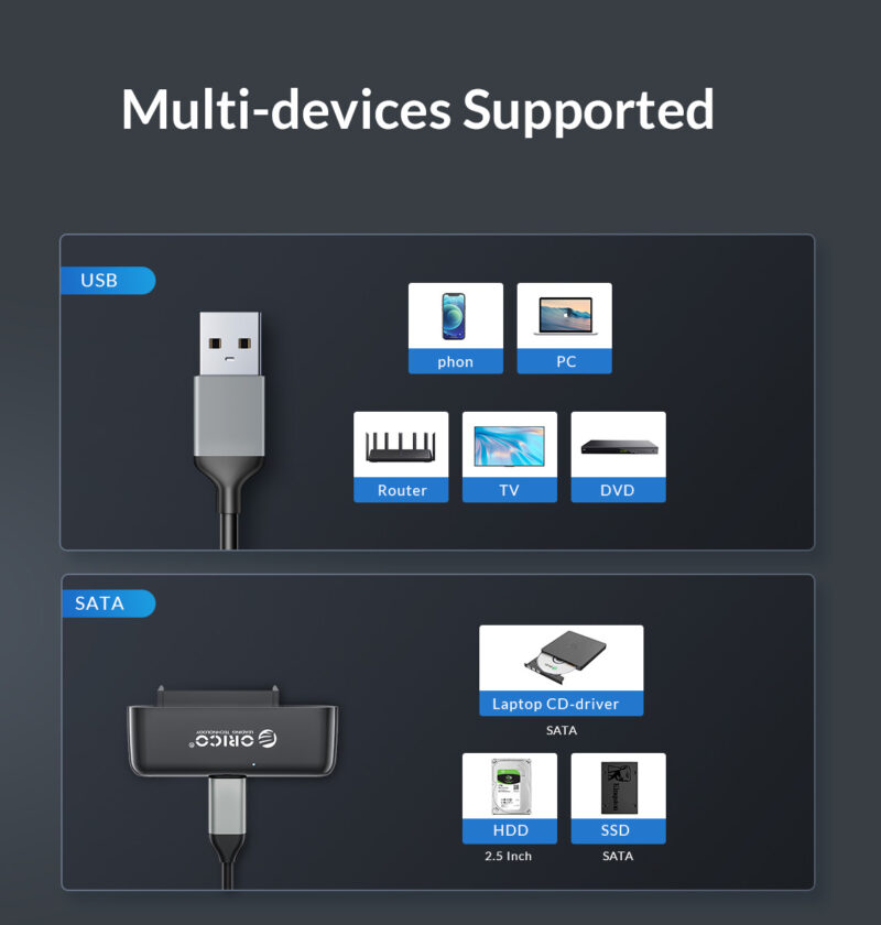 5Gbps